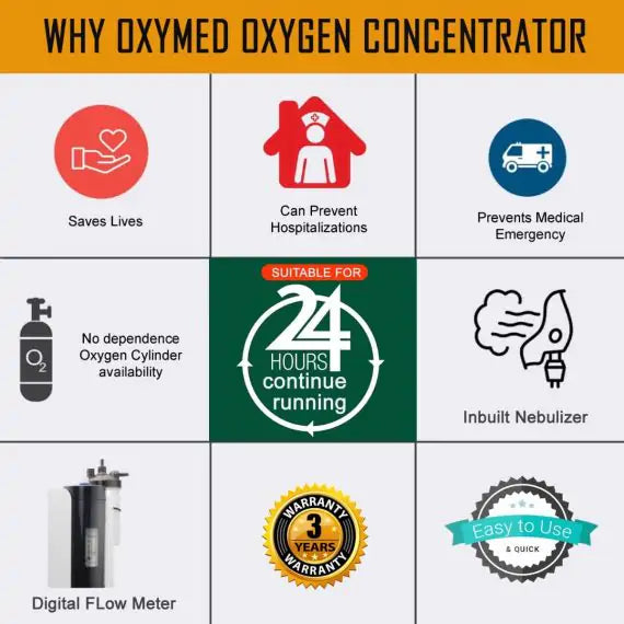 RespBuy-OxyMed-Oxygen-Concentrator-Side1-570×570.jpg