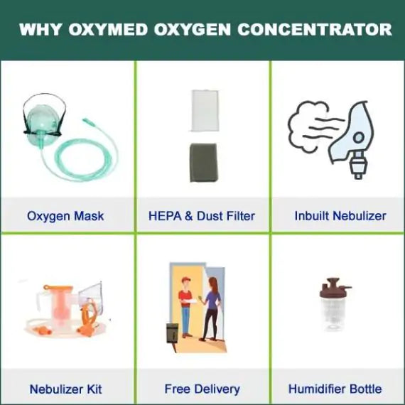 RespBuy-OxyMed-Oxygen-Concentrator-Side-570×570.jpg