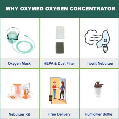 RespBuy-OxyMed-Oxygen-Concentrator-Side-570×570.jpg