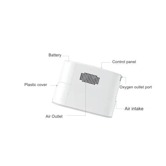 RespBuy-Oxymed-Portable-Oxygen-Concentrator-Battery