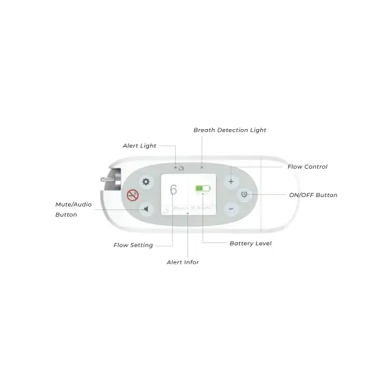 RespBuy-Oxymed-Portable-Oxygen-Concentrator-Display